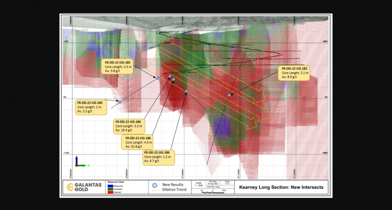 Galantas Gold - Kearney Vein showing part of the resource model, proposed dilation zones and new intersections.